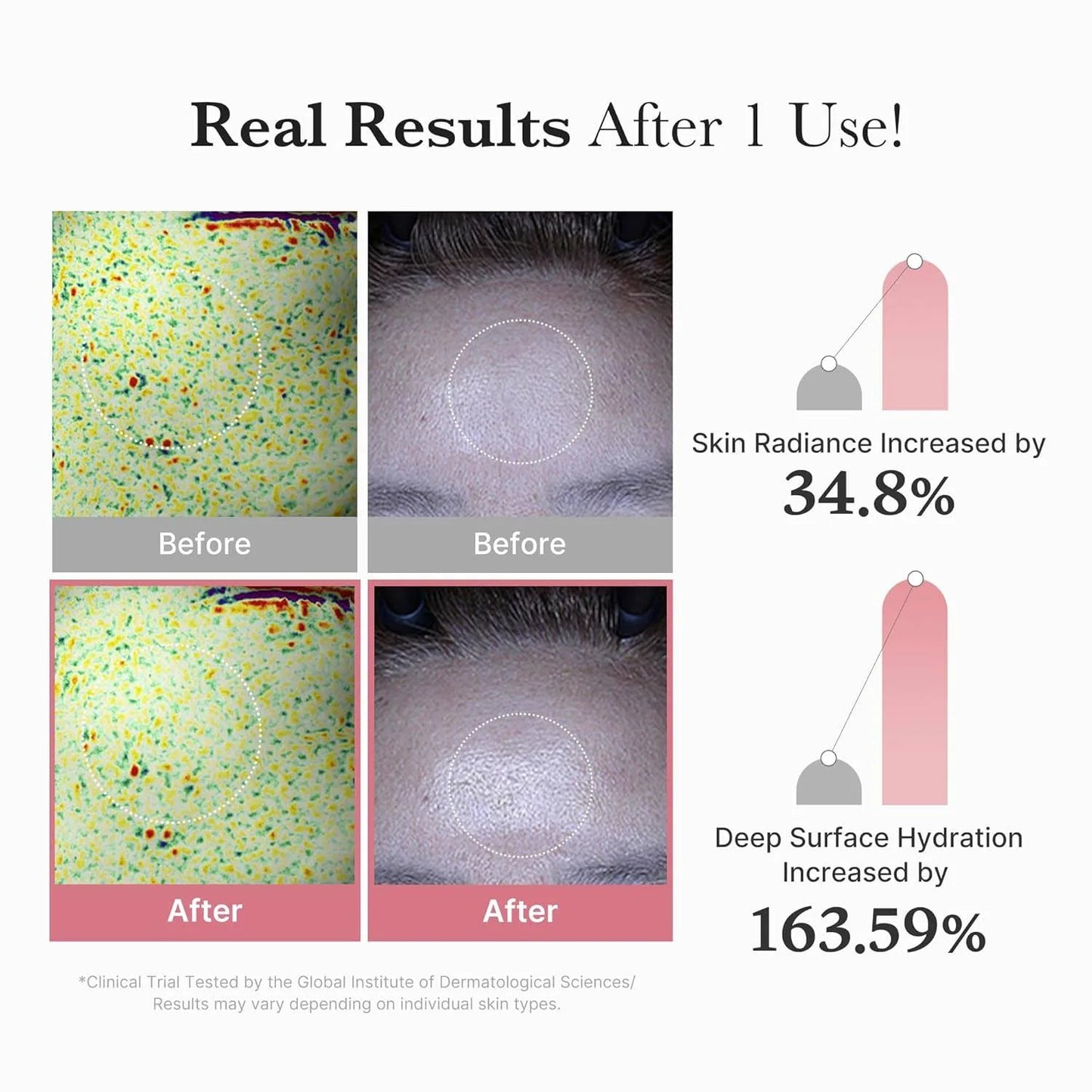Mascarilla Medicube PDNR VITA Coating
